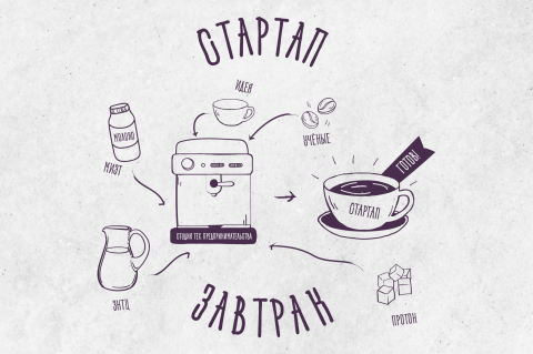 МИЭТ совместно с ЗНТЦ, заводом «Протон» и кофейней «Даблби» проведет «StartUp Завтрак» МИЭТ совместно с ЗНТЦ, заводом «Протон» и кофейней «Даблби» проведет «StartUp Завтрак»