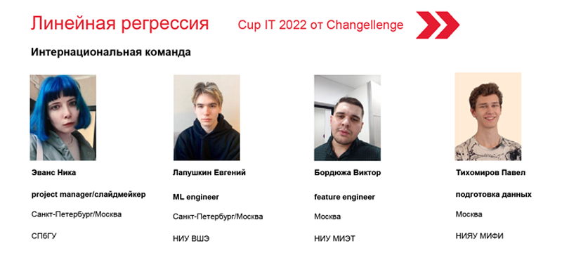 Магистрант кафедры высшей математики занял второе место в соревновании Cup IT 2022 Магистрант кафедры высшей математики занял второе место в соревновании Cup IT 2022